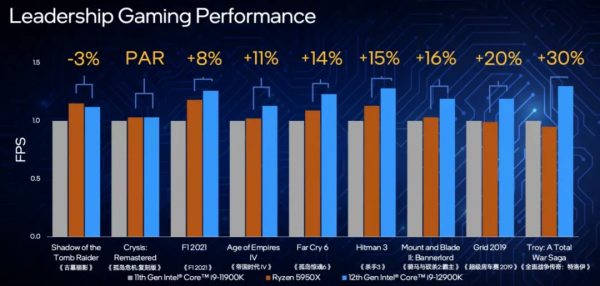為了12代英特爾踩爆的牙膏管,我們組了臺貴到懶得算的主機 為了12代英特爾踩爆的牙膏管,我們組了臺貴到懶得算的主機