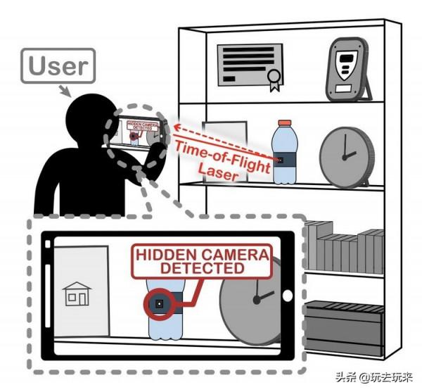 LAPD技術,能讓智慧手機幫你查詢隱藏攝像頭 LAPD技術,能讓智慧手機幫你查詢隱藏攝像頭