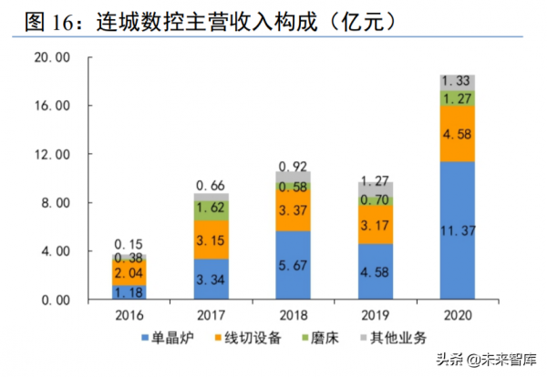 光伏裝置行業研究：技術迭代視角的光伏裝置投資機會分析