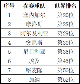 &OpenCurlyDoubleQuote;非洲雄鷹&rdquo;奈及利亞，能否在非洲杯上，再次展翅翱翔