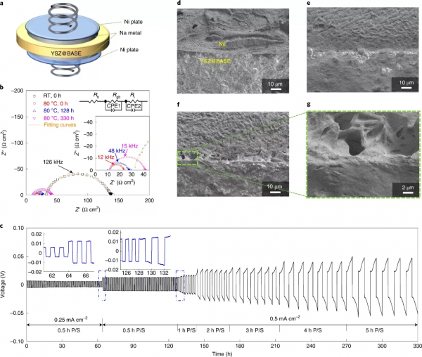 王春生團隊最新Nat. Nanotechnol.:基於介面工程的低溫鈉金屬電池 王春生團隊最新Nat. Nanotechnol.:基於介面工程的低溫鈉金屬電池