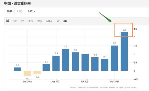 深度｜美聯儲即將加息，這次輪到我們&OpenCurlyDoubleQuote;剪羊毛&rdquo;了
