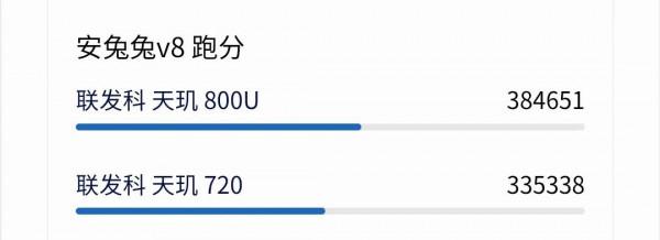 麥芒10釋出，用天璣720，售價2299起，是飄了還是物有所值？