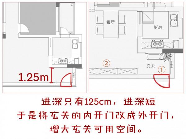 想要一開門就驚豔所有人,這3個大膽又好用的方法怎麼能不知道 想要一開門就驚豔所有人,這3個大膽又好用的方法怎麼能不知道