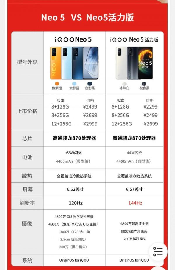 各個價位段手機推薦