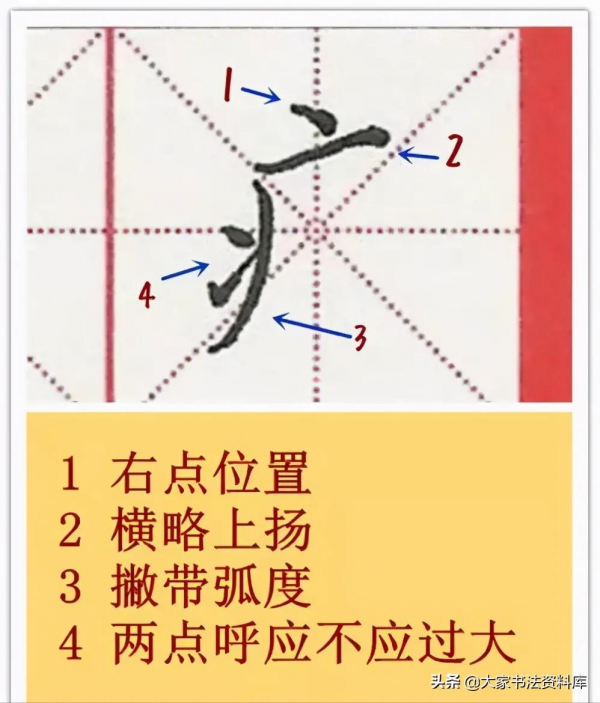硬筆書法66種偏旁結構細講