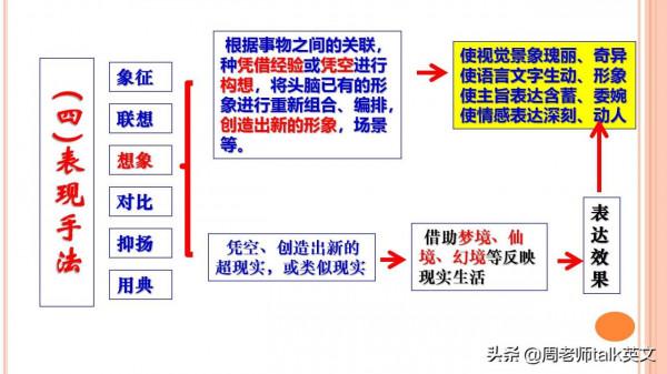 班主任：掌握古詩文閱讀12大解題模板和公式，隨便考都不丟分