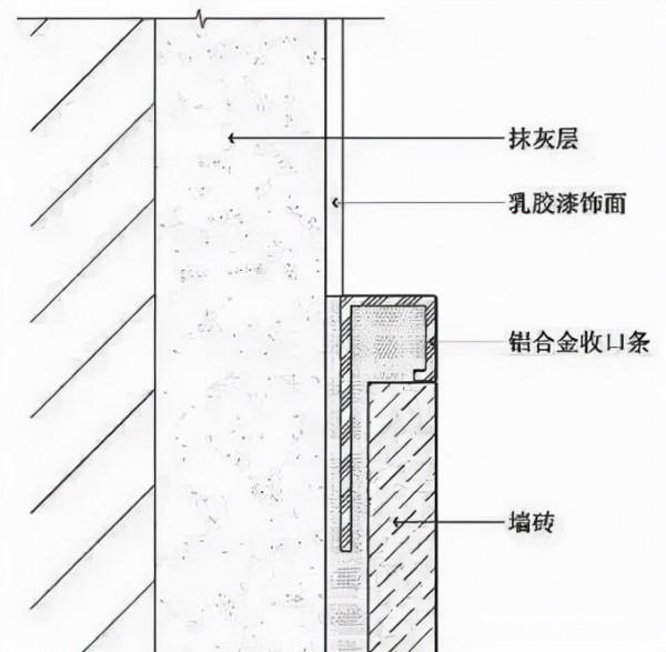 常見的收口收邊方式以及不同材質之間收口大全