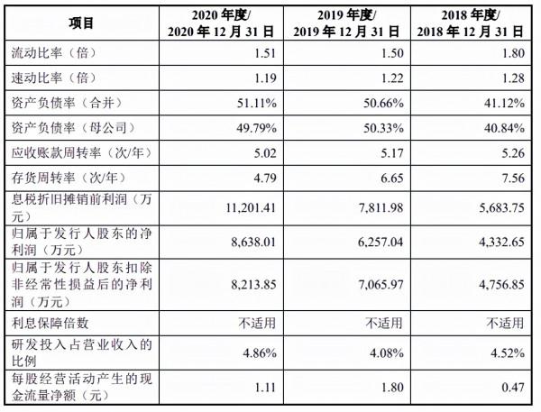 豪江智慧轉戰創業板 標榜“世界知名企業”卻僅獲2項發明專利 豪江智慧轉戰創業板 標榜“世界知名企業”卻僅獲2項發明專利