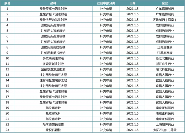 一致性評價榜單出爐：齊魯、恆瑞、揚子江...