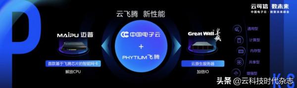 中國電子雲,重構數字經濟核心系統 中國電子雲,重構數字經濟核心系統