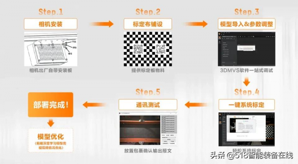 交叉帶分揀的“智”勝法寶——海康機器人EDP 灰度除雙糾偏儀