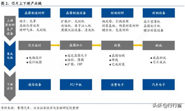 格芯全球範圍投資60億美元擴產，今年汽車晶片產量已翻倍