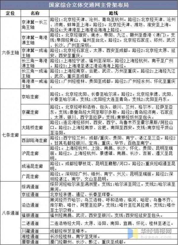 2035年安徽綜合立體交通網解讀:阜陽的定位為什麼比蚌埠蕪湖高? 2035年安徽綜合立體交通網解讀:阜陽的定位為什麼比蚌埠蕪湖高?