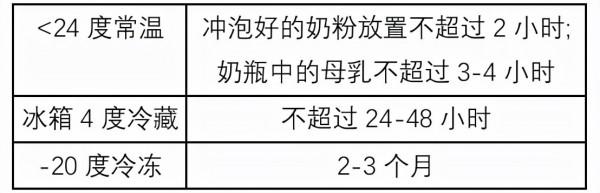 嬰兒餵養事件記錄（一）