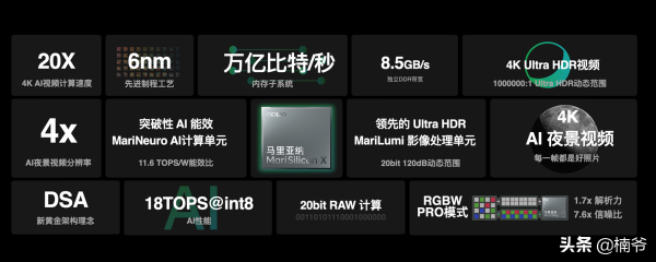 全自研？扒皮OPPO影像專用NPU，到底有什麼用？