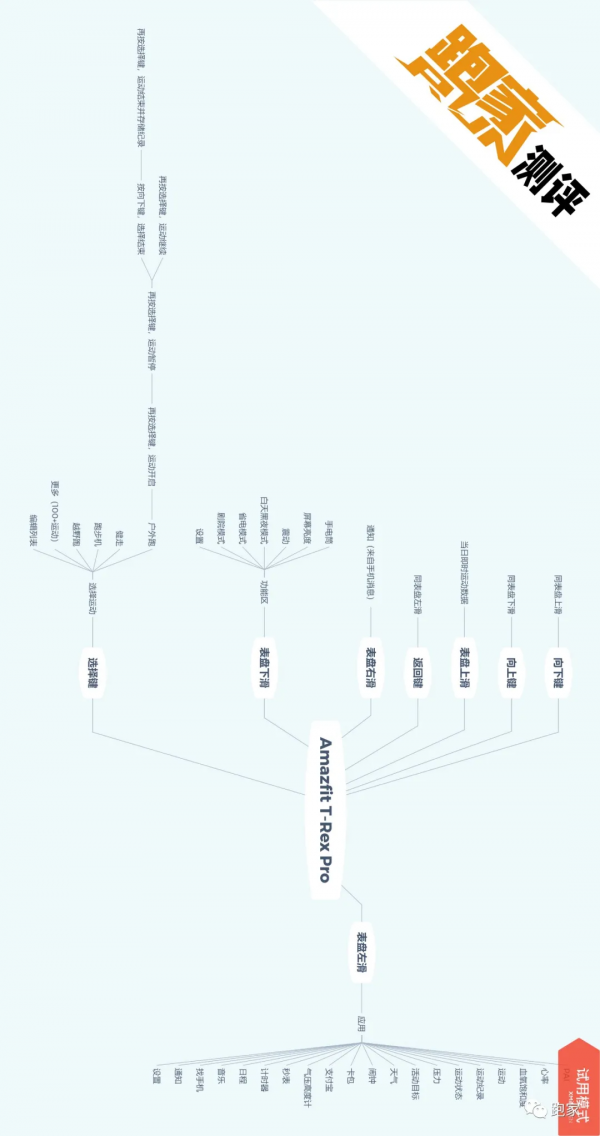測評:華米 Amazfit T-Rex Pro,戶外探索好夥伴 測評:華米 Amazfit T-Rex Pro,戶外探索好夥伴