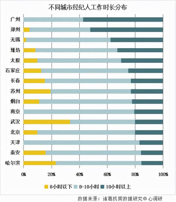 房產中介到底掙不掙錢?60%年收入10萬以下 房產中介到底掙不掙錢?60%年收入10萬以下