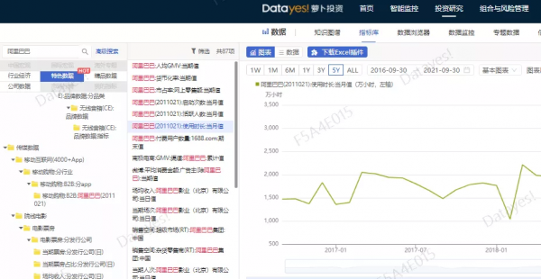 鐵打的基本盤！阿里巴巴是如何煉成的？