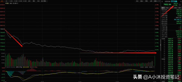 覆盤丨半導體一天讓我回到解放前，新能源還會給解套的機會嗎？