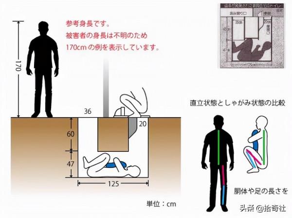 有志青年命喪便池,福島藏屍案到底隱藏了什麼,兇手至今逍遙法外 有志青年命喪便池,福島藏屍案到底隱藏了什麼,兇手至今逍遙法外