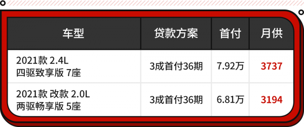 2.0+8AT+四驅 20萬出頭就能買到？這些合資SUV比CR-V還划算！