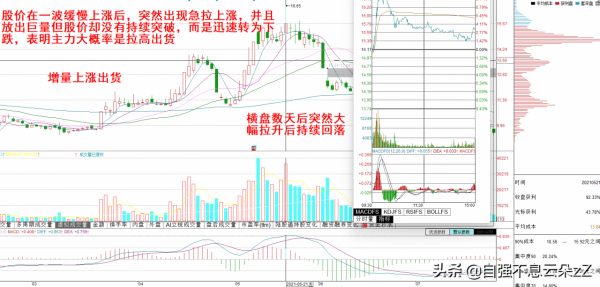 中國股市：出現這些“量價組合”，說明主力正在出貨，散戶要注意
