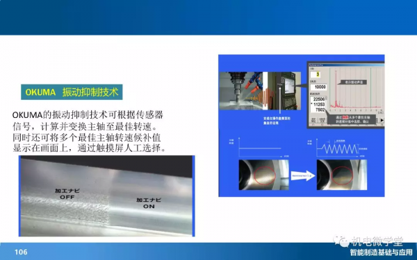 166頁PPT搞懂智慧製造數字化基礎