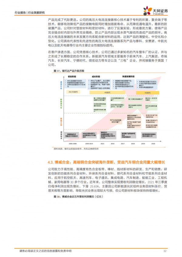 「產業報告」智慧化與電動化雙輪驅動,硬體與材料迎來廣闊空間 「產業報告」智慧化與電動化雙輪驅動,硬體與材料迎來廣闊空間