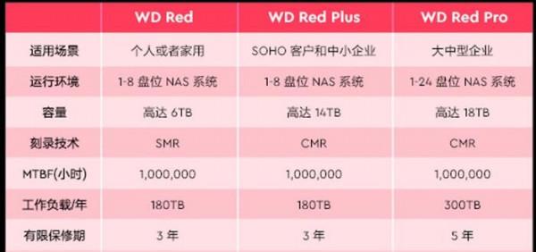 NAS有價，資料無價。從硬體到軟體，愛速特NAS資料安全防護指南