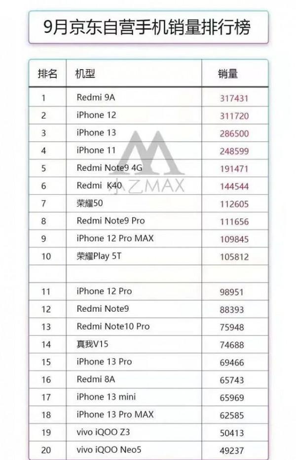 近萬元的iPhone13Pro賣斷貨,是集體漲薪還是富婆的嘴角太美 近萬元的iPhone13Pro賣斷貨,是集體漲薪還是富婆的嘴角太美