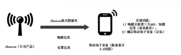 北交所擬IPO之雲裡物裡：專注物聯網感測器的專精特新企業