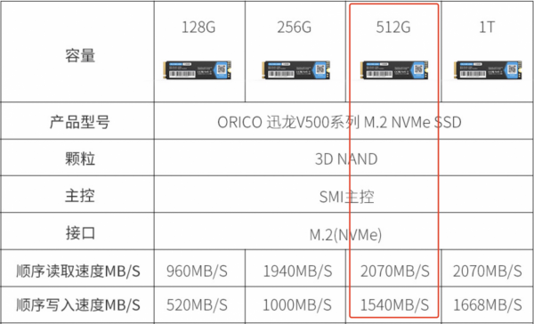 ORICO 迅龍V500 SSD怎麼樣？系統盤裝機實測告訴你答案