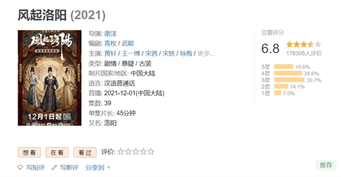 《風起洛陽》口碑兩級分化,精美服化道對古裝劇還有加持嗎? 《風起洛陽》口碑兩級分化,精美服化道對古裝劇還有加持嗎?