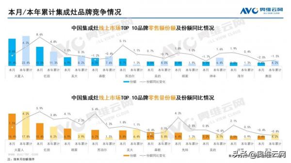 2021年12月家電市場總結（線上篇）