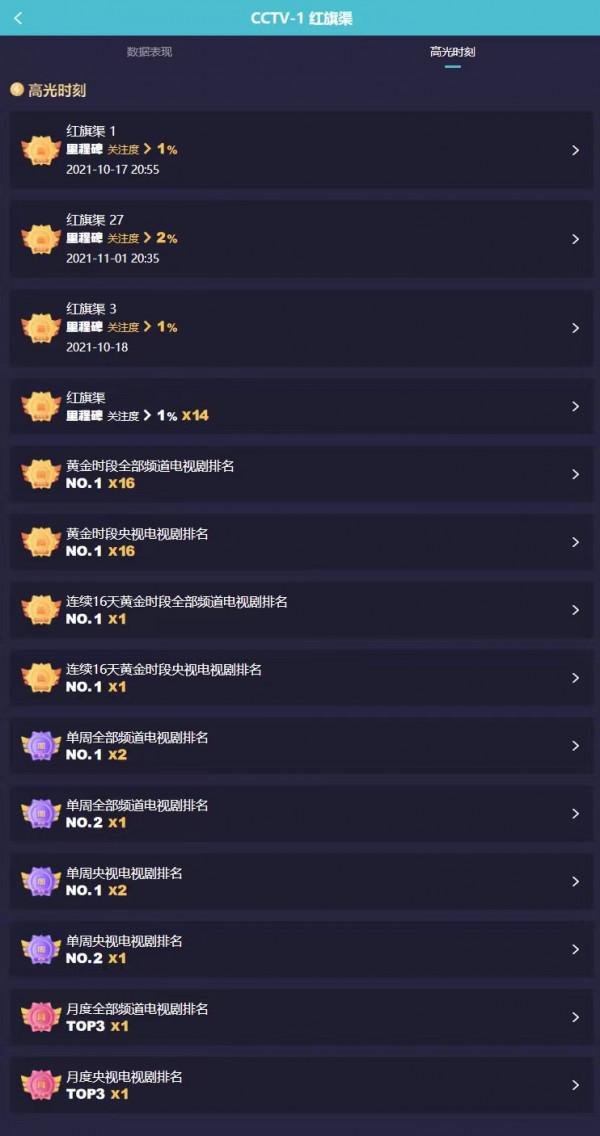 《紅旗渠》今日央視收官!浙江南派影業股份有限公司再創佳績 《紅旗渠》今日央視收官!浙江南派影業股份有限公司再創佳績