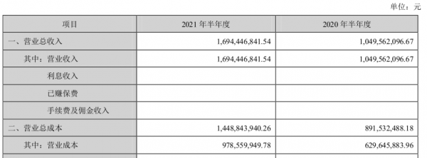 中科創達財務資料解讀