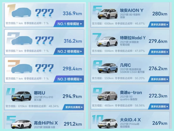 為何不買電動車?為何不食肉糜? 為何不買電動車?為何不食肉糜?