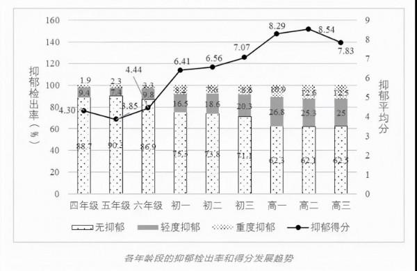 楊紫新劇《女心理師》開播：請別做孩子抑鬱的“幕後推手”