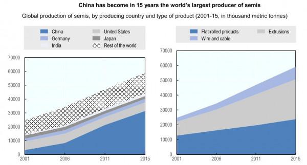 歐洲離不開中國，繼鎂之後，又擔心中方不供應鋁