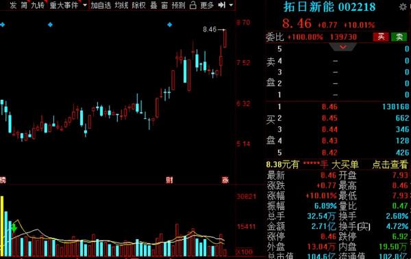 A股:光伏概念翻倍潛力股名單全梳理!中報業績高增,建議收藏 A股:光伏概念翻倍潛力股名單全梳理!中報業績高增,建議收藏