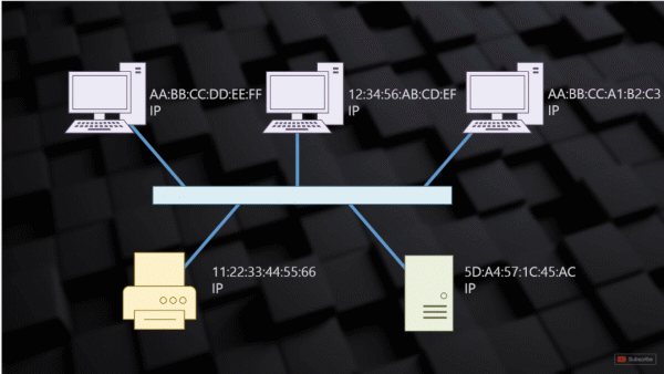 46張圖帶你瞭解網路傳輸、WIFI、乙太網協議和網路定址 46張圖帶你瞭解網路傳輸、WIFI、乙太網協議和網路定址