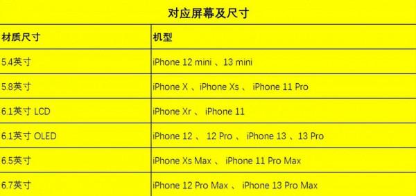全面屏 iPhone 上使用 iOS 6 系統是什麼體驗? 全面屏 iPhone 上使用 iOS 6 系統是什麼體驗?