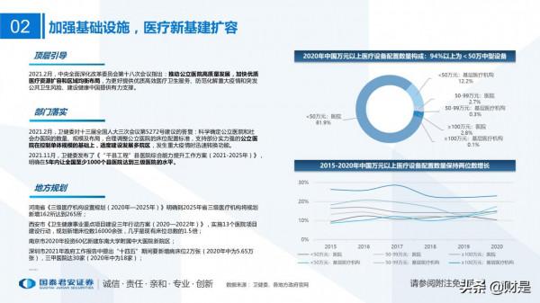 醫藥行業2022年投資策略：順勢而為，待時而動