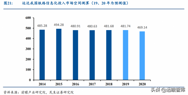 起於西南交通大學，運達科技：收購運達電氣，引領鐵路儲能新基建