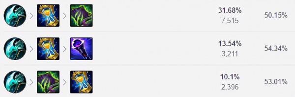 11.24三大節奏型中單推薦！冰女蘭博遊走全場