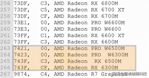 AMD 新款入門級筆記本顯示卡曝光，對標英偉達 RTX3050/MX450