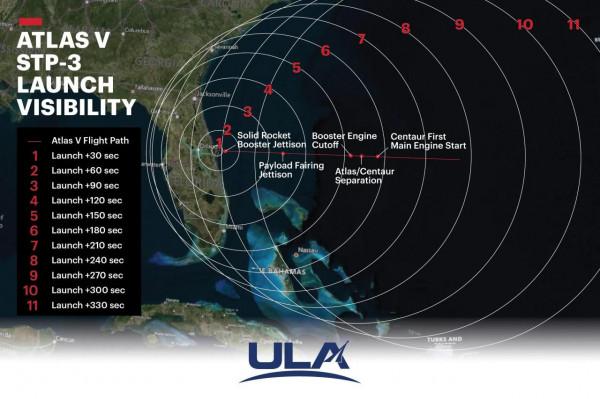剛剛，美國商業火箭AtlasV發射
