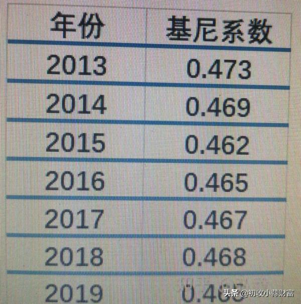 三次分配、共同富裕與房產稅有關嗎? 三次分配、共同富裕與房產稅有關嗎?