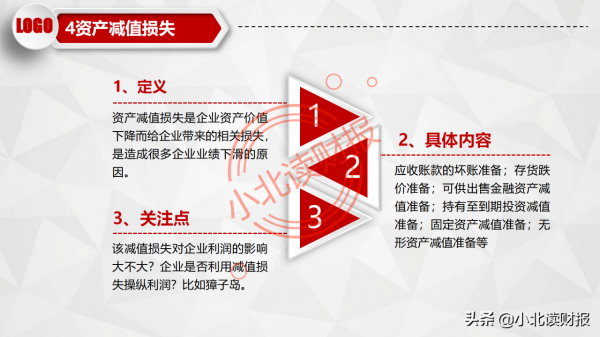 PPT分享——如何分析利潤表？